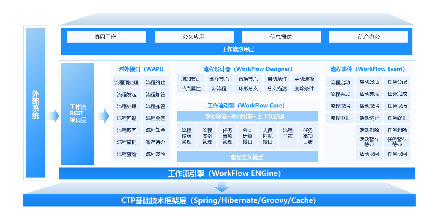 OA协同办公系统