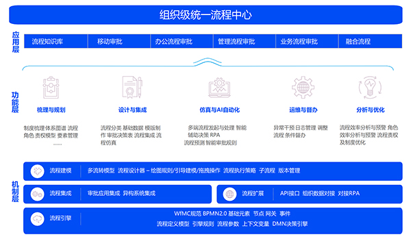 审批系统